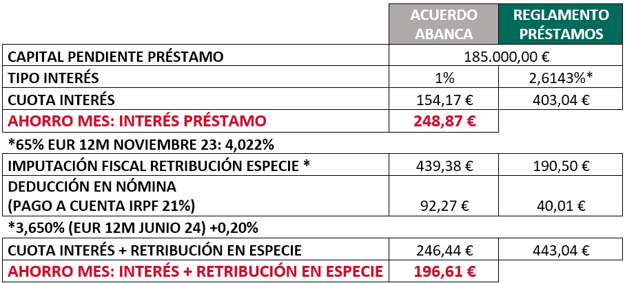 EL ACUERDO FIRMADO POR SIB-SF_MEJORAS ALCANZADAS (IV)